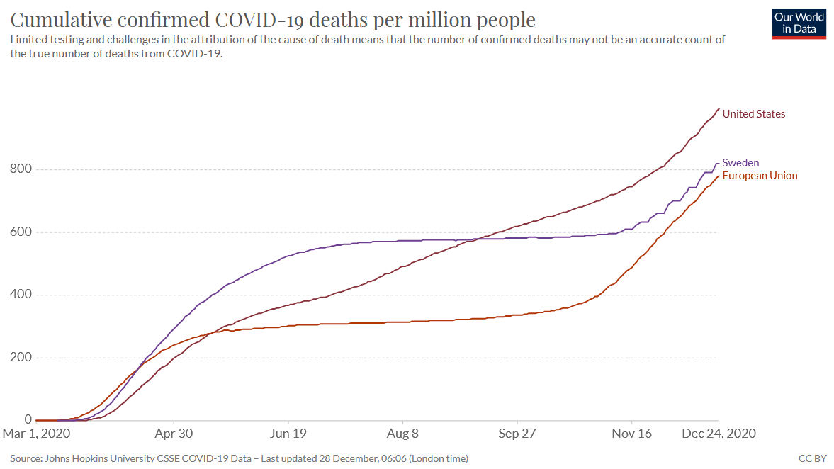 Todesfälle pro Million Menschen