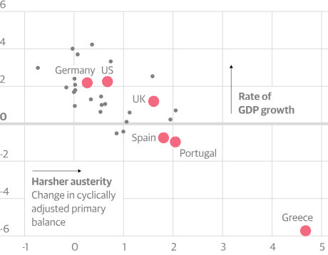 Grafik