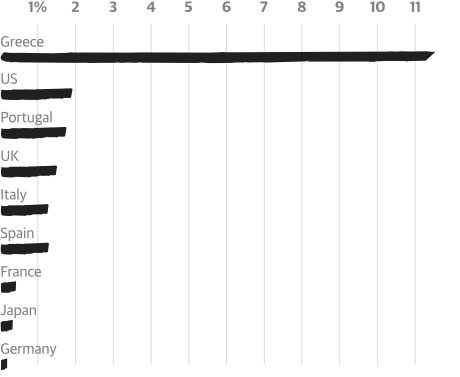 Grafik