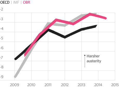 Grafik